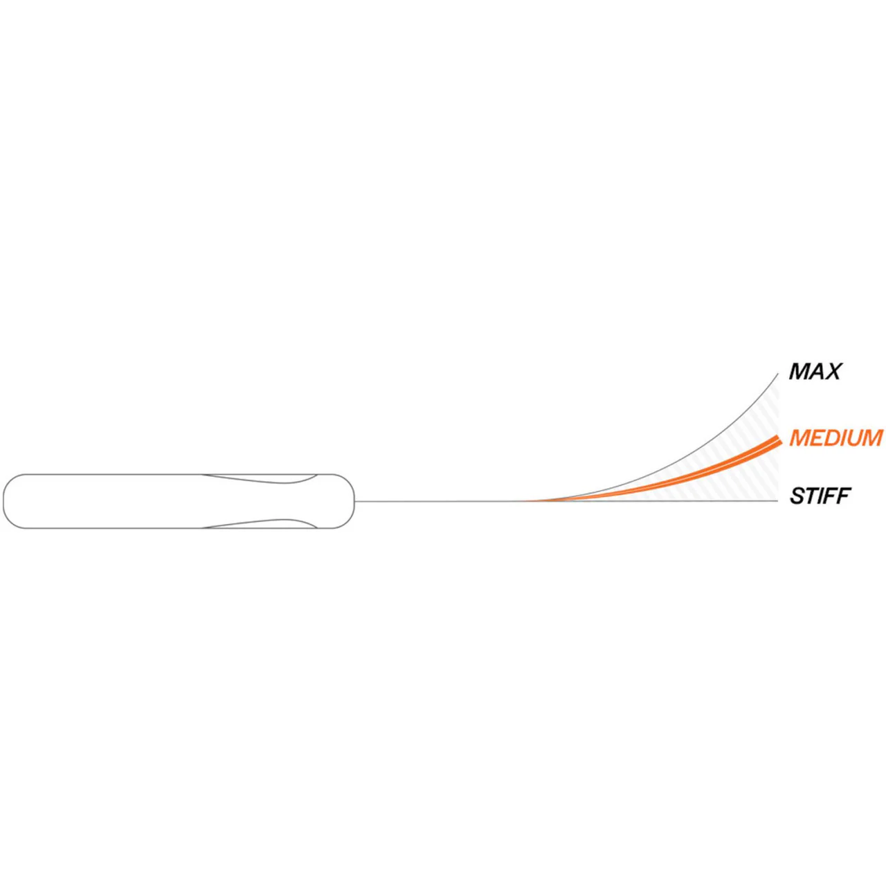 Dexter Softgrip 15cm Flexible Fillet Knife With Edge Guard - Image 3