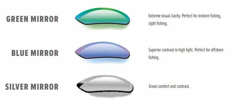 Mako Blade Glass Lens Sunglasses - Image 9