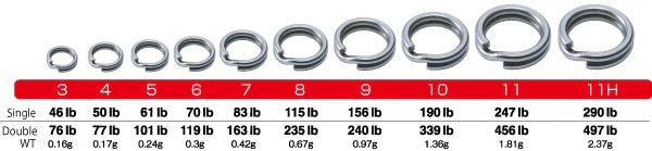 Owner P12 Heavy Duty Split Rings - Image 2