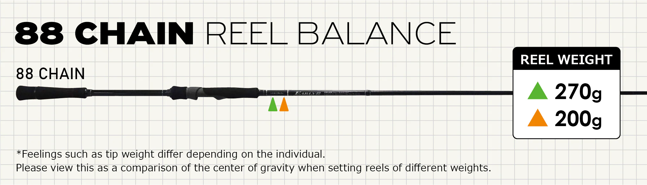 Yamaga Blanks 88 Chain Rod - Image 3