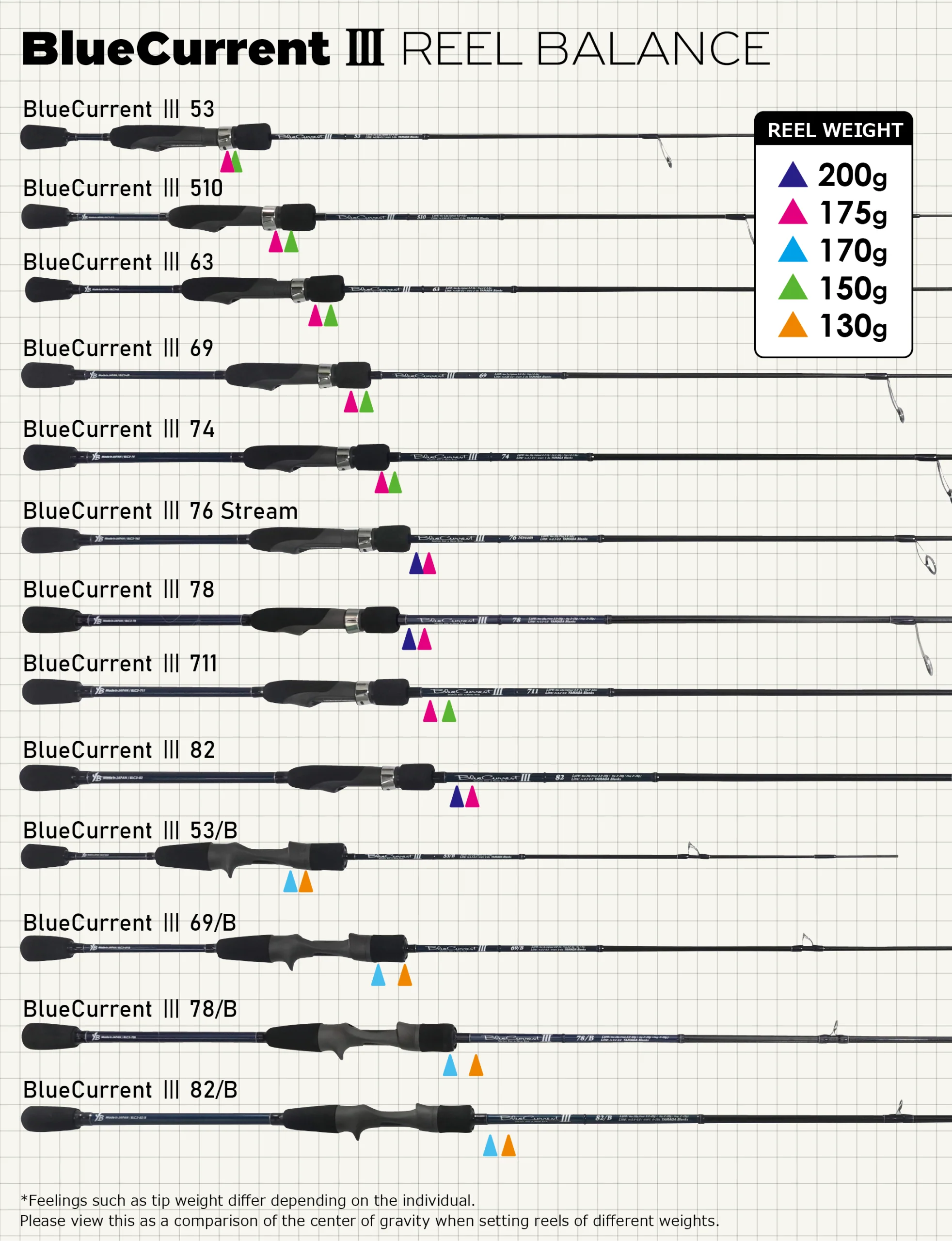 Yamaga Blanks BlueCurrent III Rods - Image 5