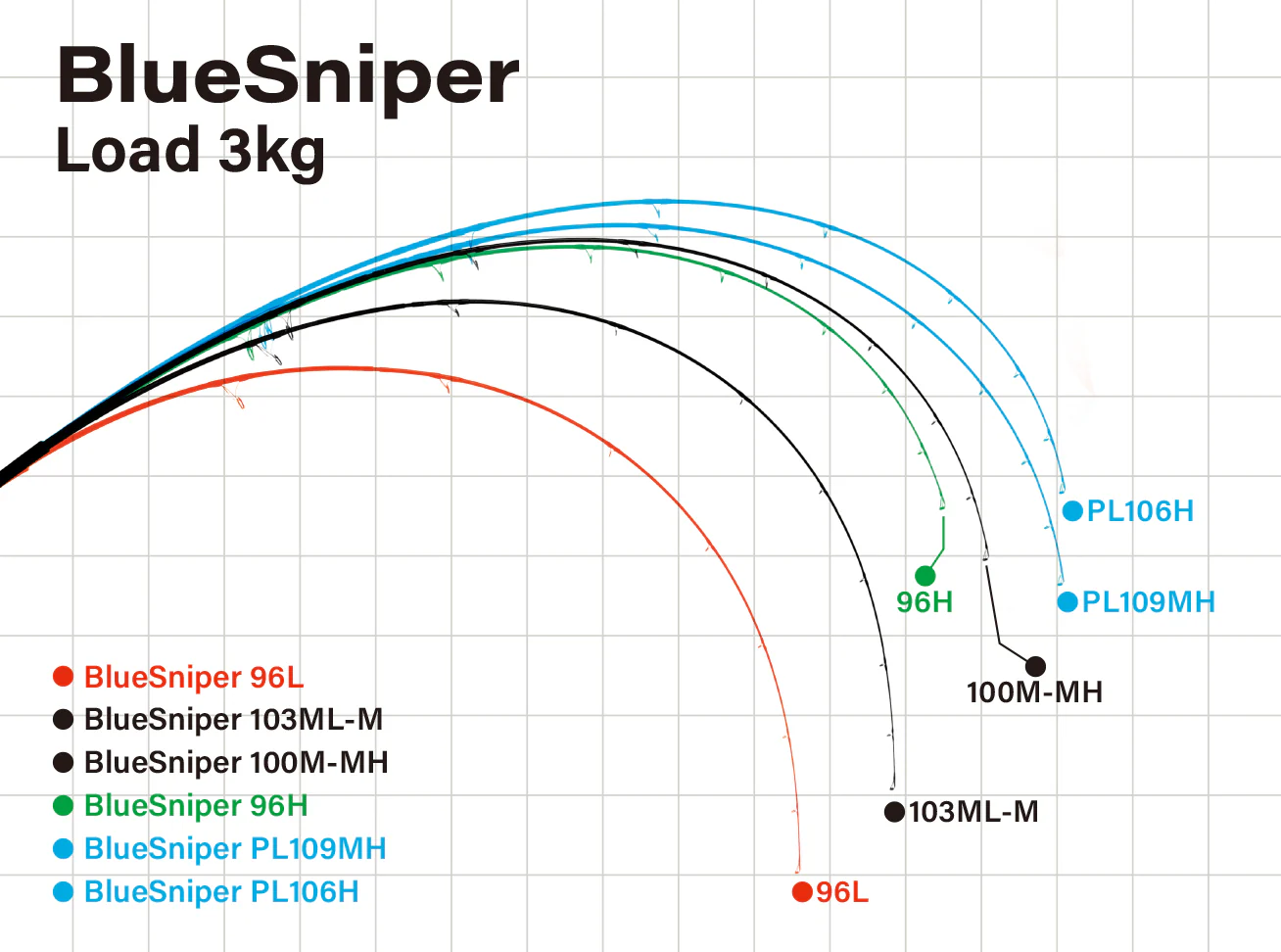Yamaga Blanks BlueSniper Shorecast Rods - Image 4