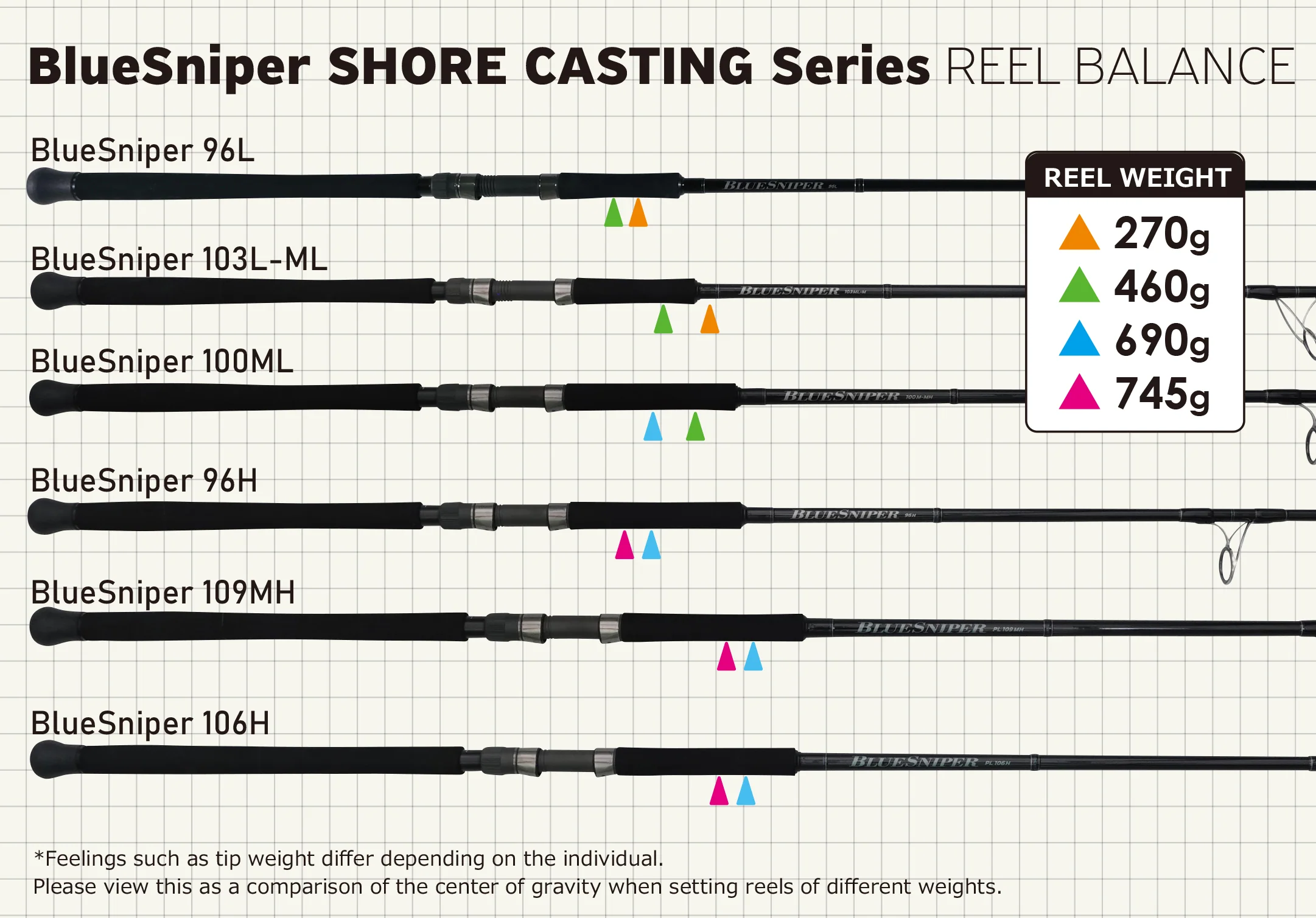 Yamaga Blanks BlueSniper Shorecast Rods - Image 5