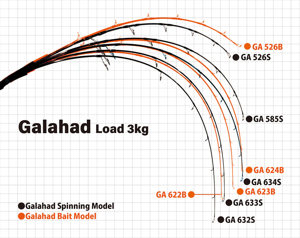 Yamaga Blanks Galahad Jig Rods - Image 4